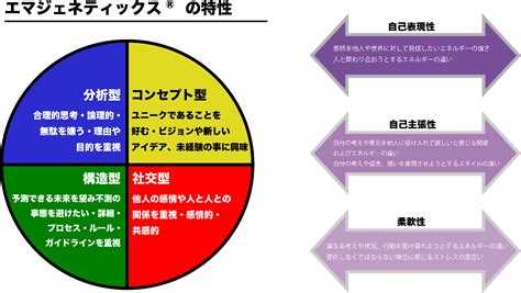 ジェネティック .